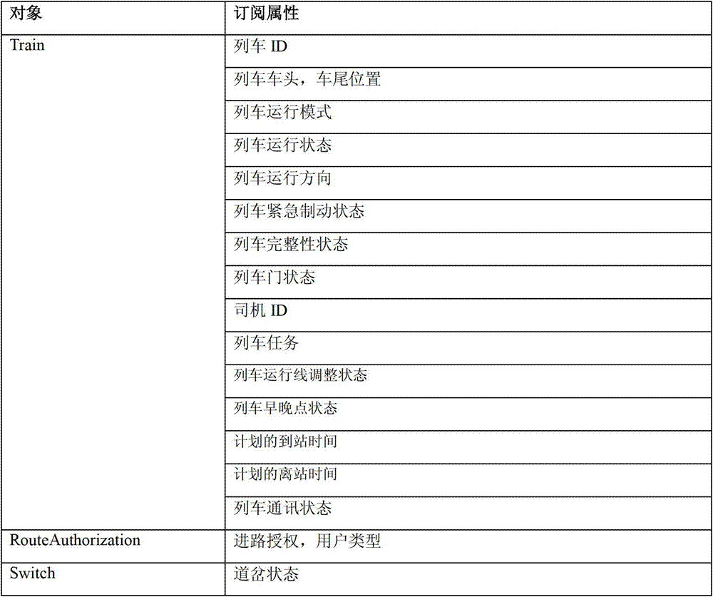 Protocol conversion method for control center to send data to emergency response center