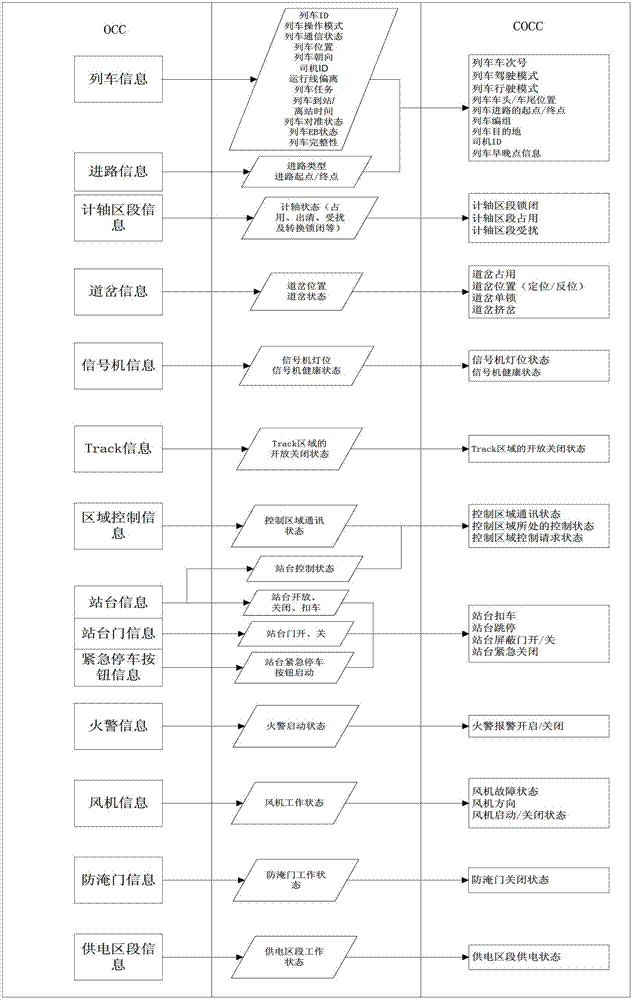 Protocol conversion method for control center to send data to emergency response center