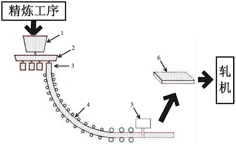 Molten steel quantity conversion based slab cutting optimization method and control system thereof