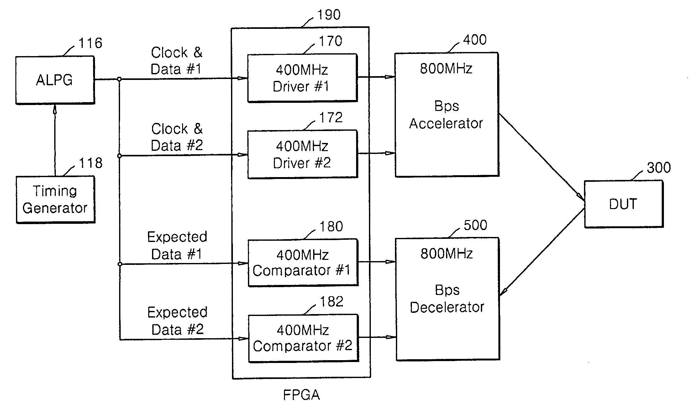 Automatic test equipment capable of high speed test