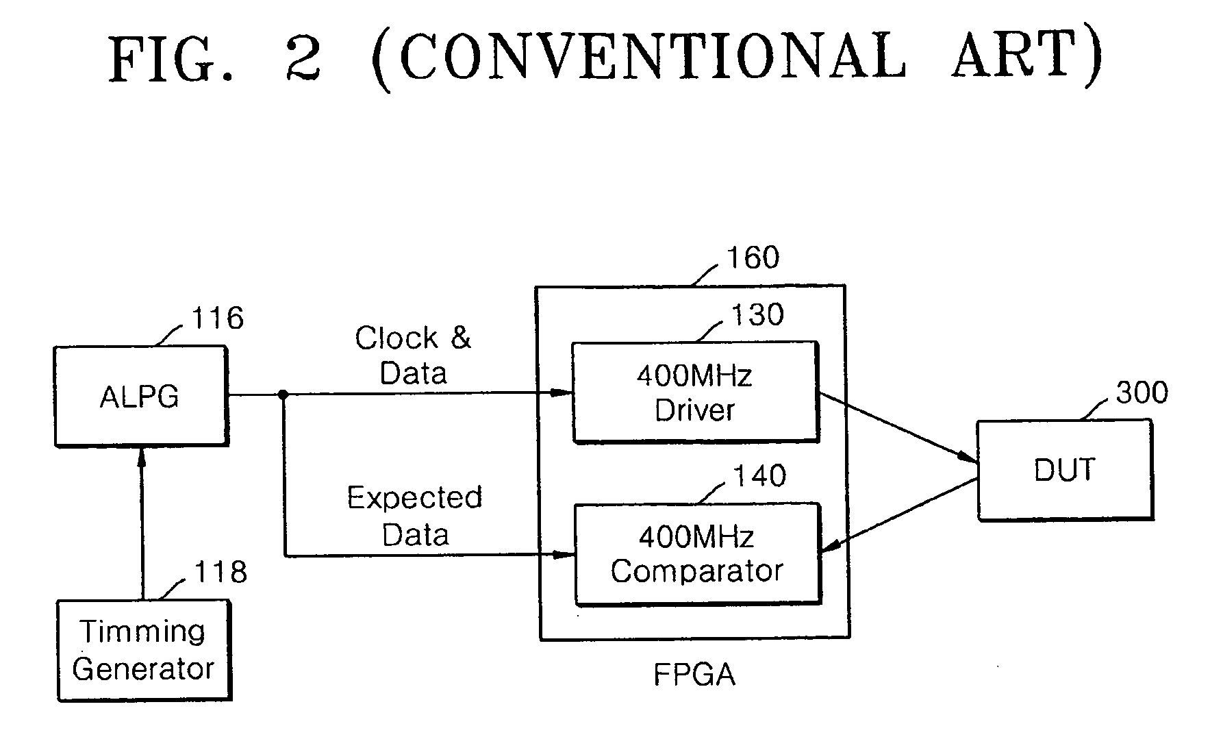 Automatic test equipment capable of high speed test