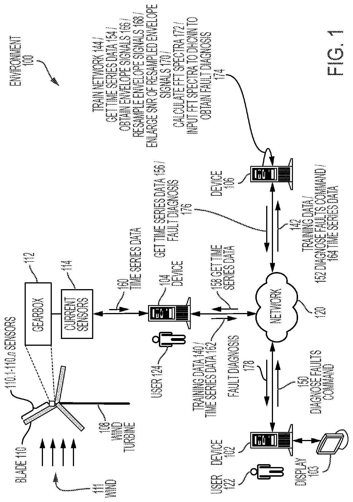 Deep hybrid convolutional neural network for fault diagnosis of wind turbine gearboxes