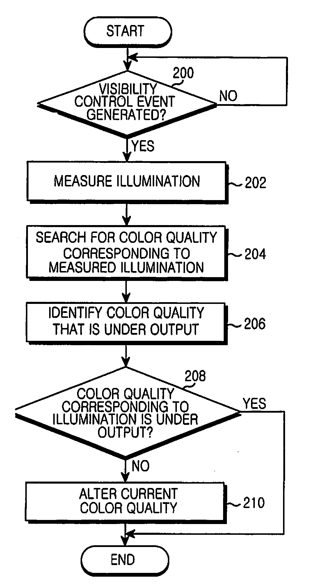 Apparatus and method for displaying picture in portable terminal