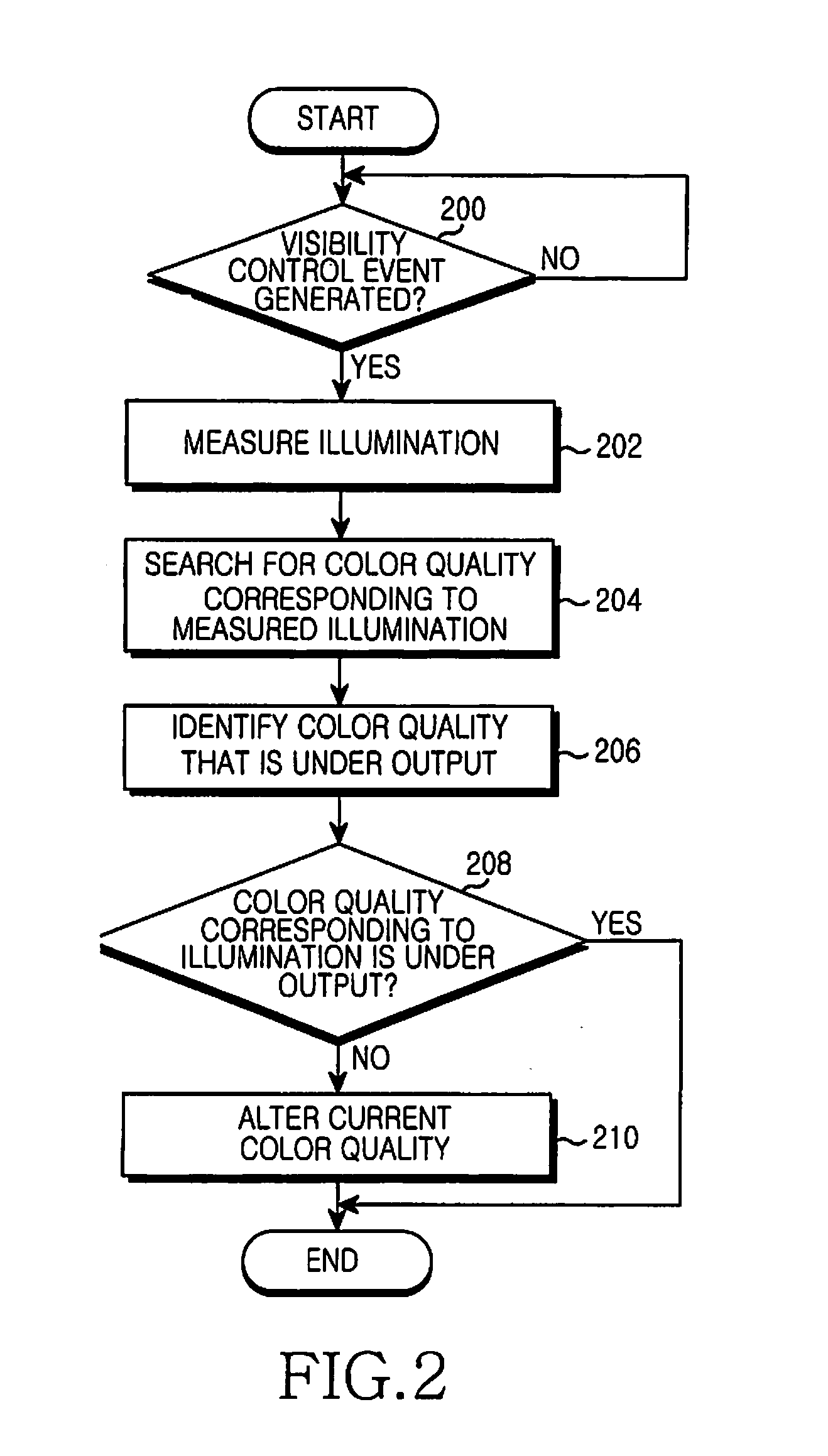 Apparatus and method for displaying picture in portable terminal