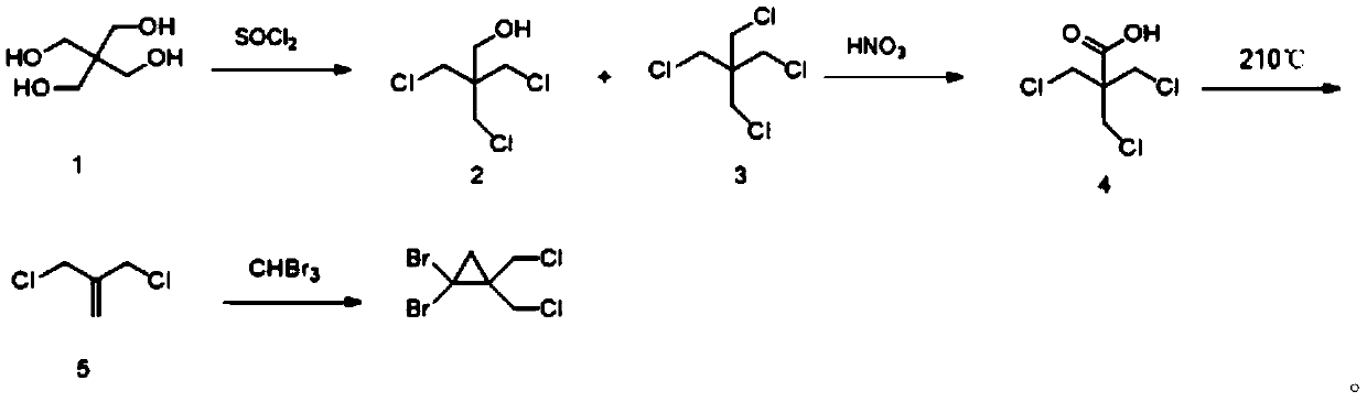 Synthetic method of 1,1-dibromo-2,2-dual(chloromethyl)-cyclopropane