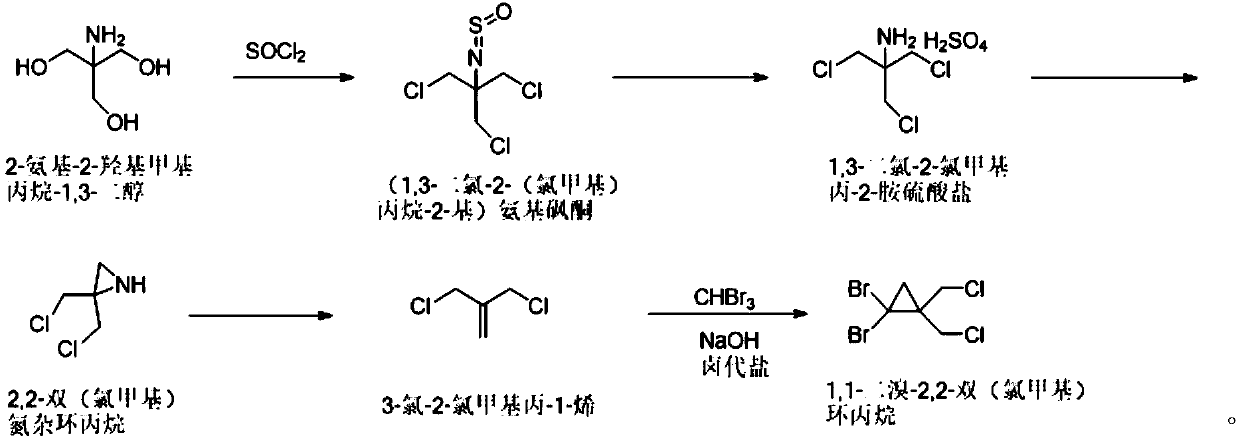 Synthetic method of 1,1-dibromo-2,2-dual(chloromethyl)-cyclopropane