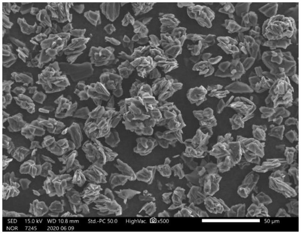 Fast-charging, high-compaction and high-capacity artificial graphite negative electrode material and preparation method thereof