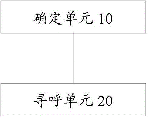 Intelligent paging method and intelligent paging equipment