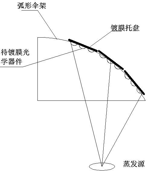 Optical coating multi-angle umbrella frame and coating machine comprising same