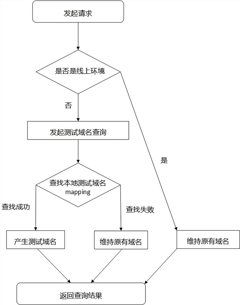 An ios network testing strategy