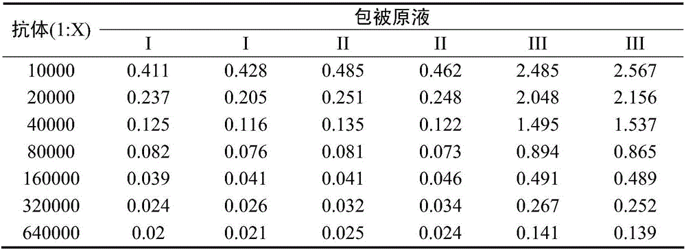 Method for detecting content of D antigen in poliovirus type III