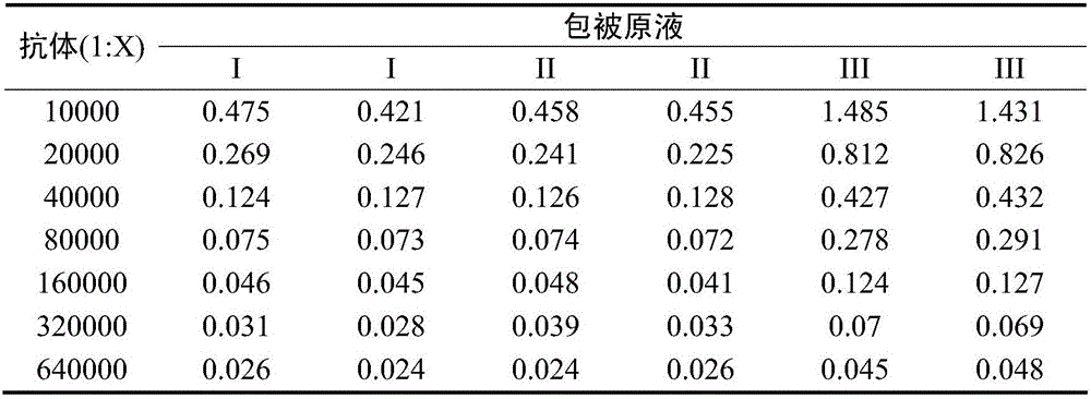 Method for detecting content of D antigen in poliovirus type III