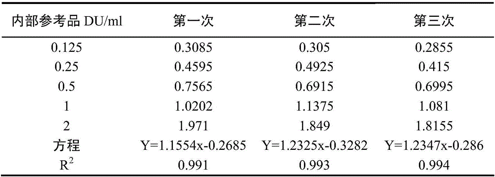 Method for detecting content of D antigen in poliovirus type III