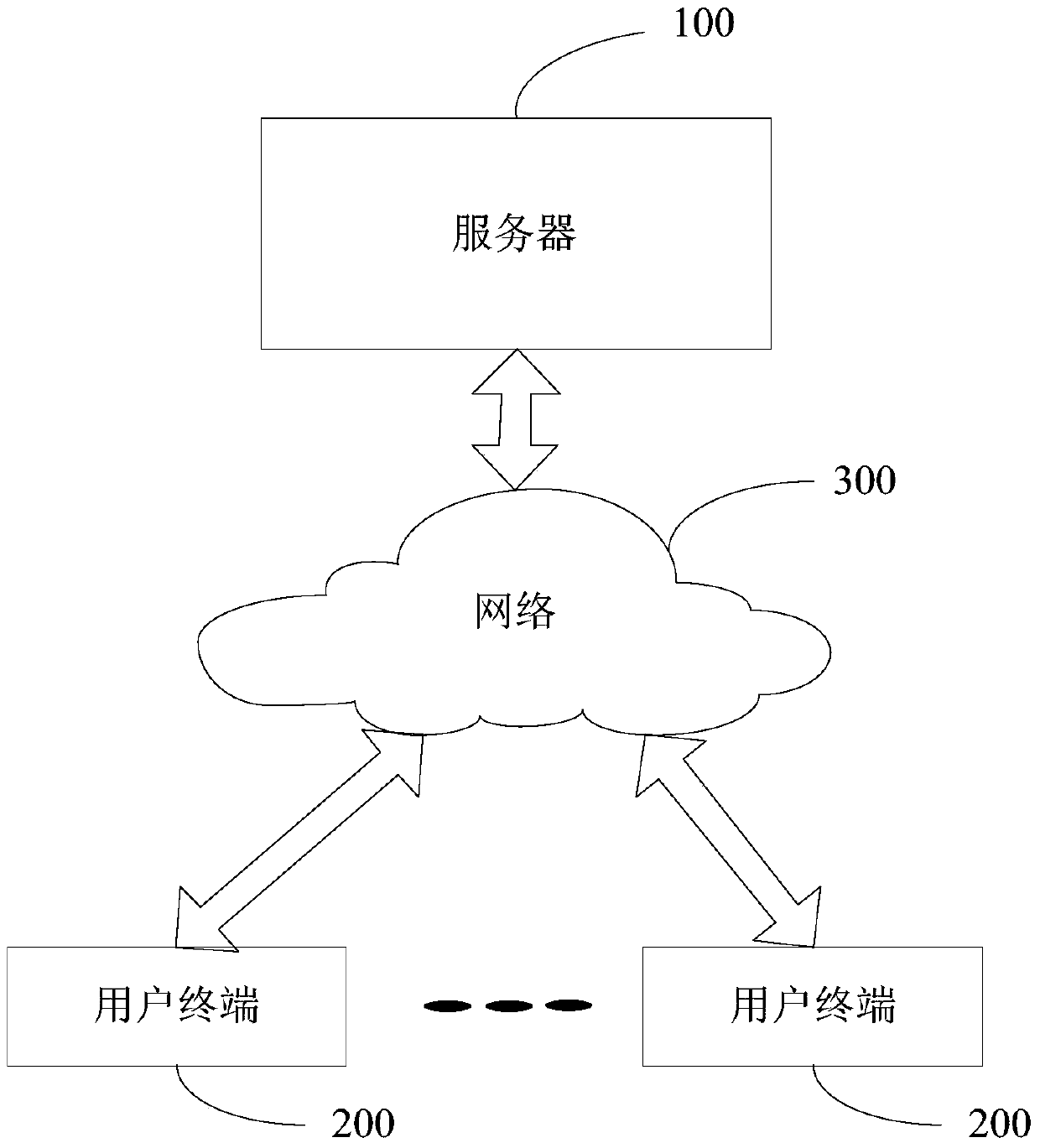 Relational database extension method and relational database extension system