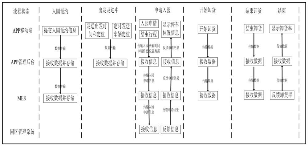 Management and control method and system for smart factory suppliers