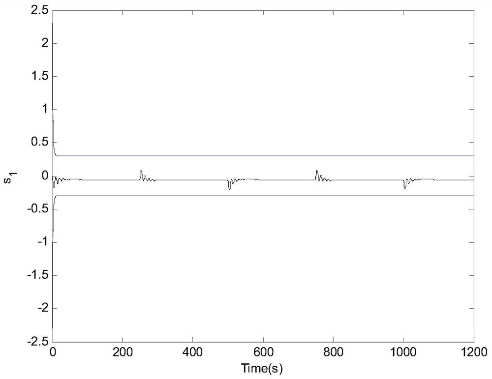 Fuzzy adaptive output feedback designation performance control method and system for intelligent ship autopilot system