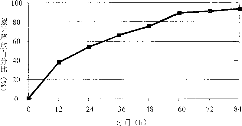 Bulleyaconitine A multivesicular liposome and preparation method thereof