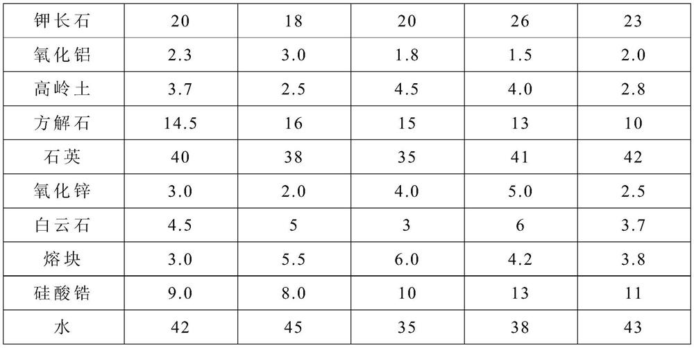 A kind of glaze for double-layer glazing, preparation method and application