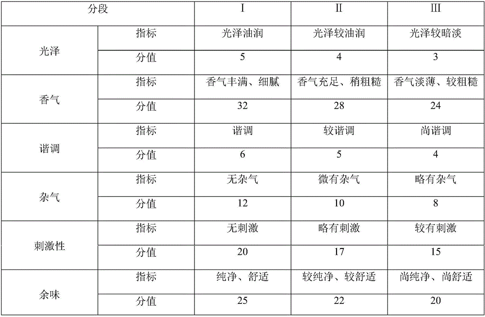 Cigarette essence capable of improving cigarette flavor and preparation method thereof