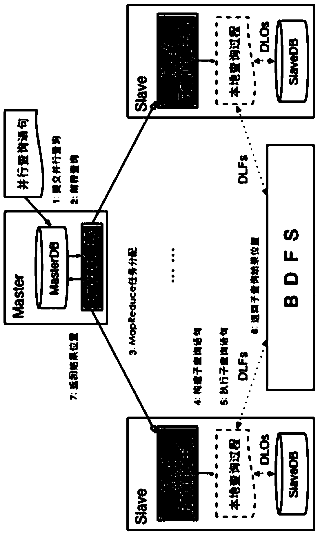 A data query model and method for mapreduce paradigm