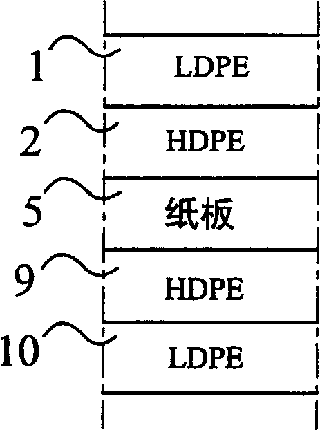 Polymer-coated heat-sealable packaging material, method for manufacturing the same and a closed package made thereof