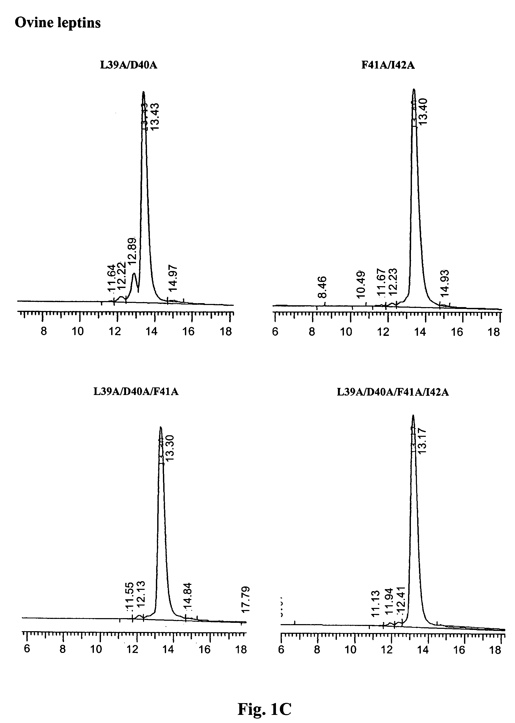 Leptin antagonists