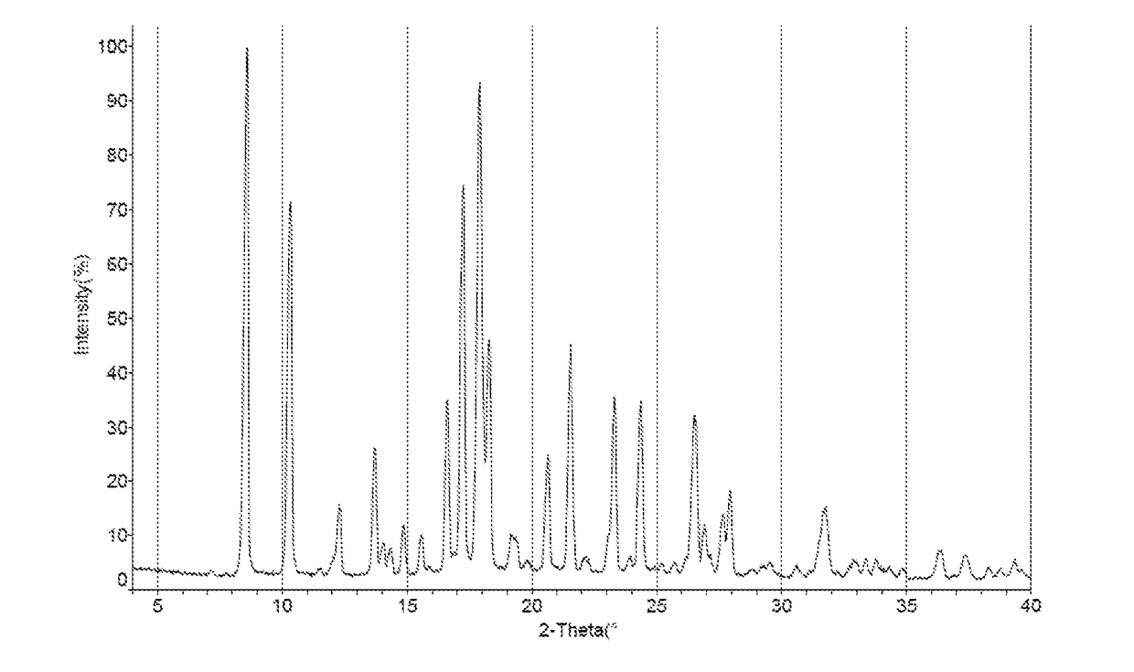 Crystal form of orexin receptor antagonist compound, and preparation method and application thereof