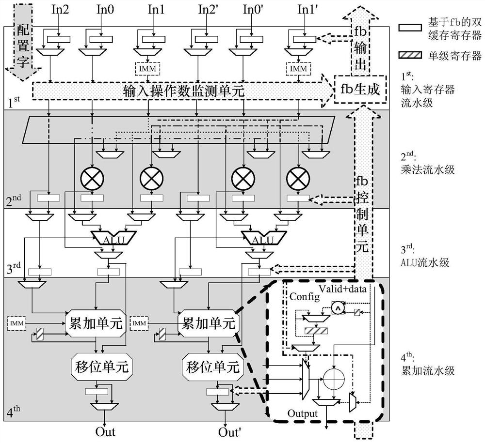 Coarse-grained reconfigurable architecture system for large-scale MIMO signal detection