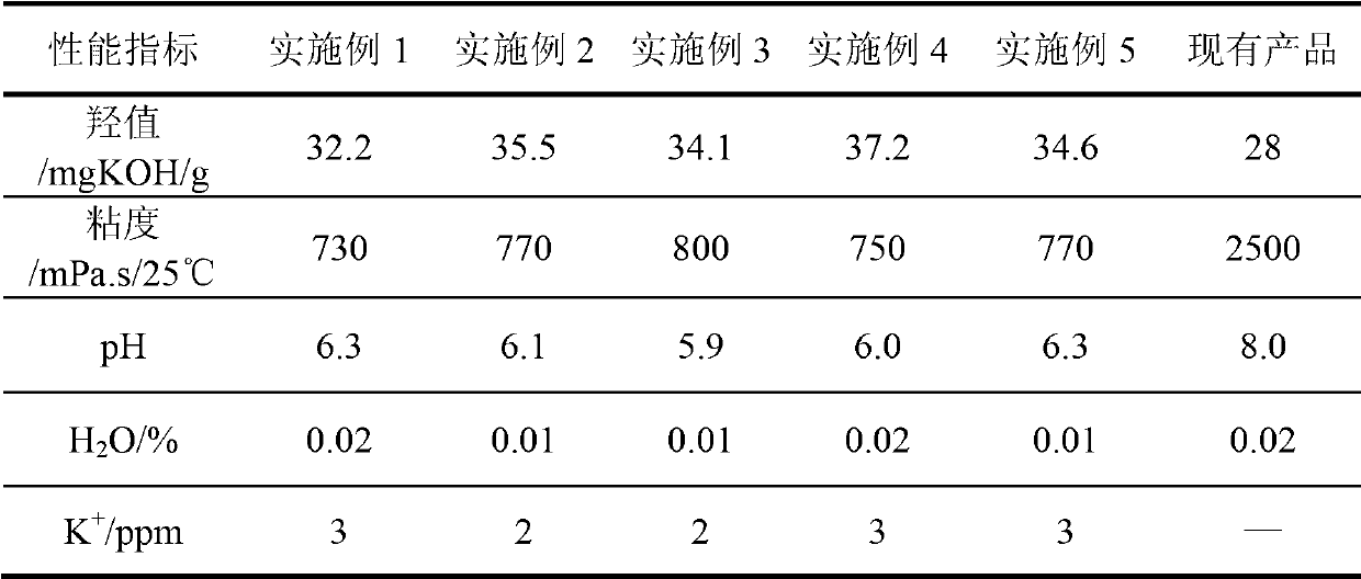 Flame retardant soft foam polyether polyol and synthesis method thereof