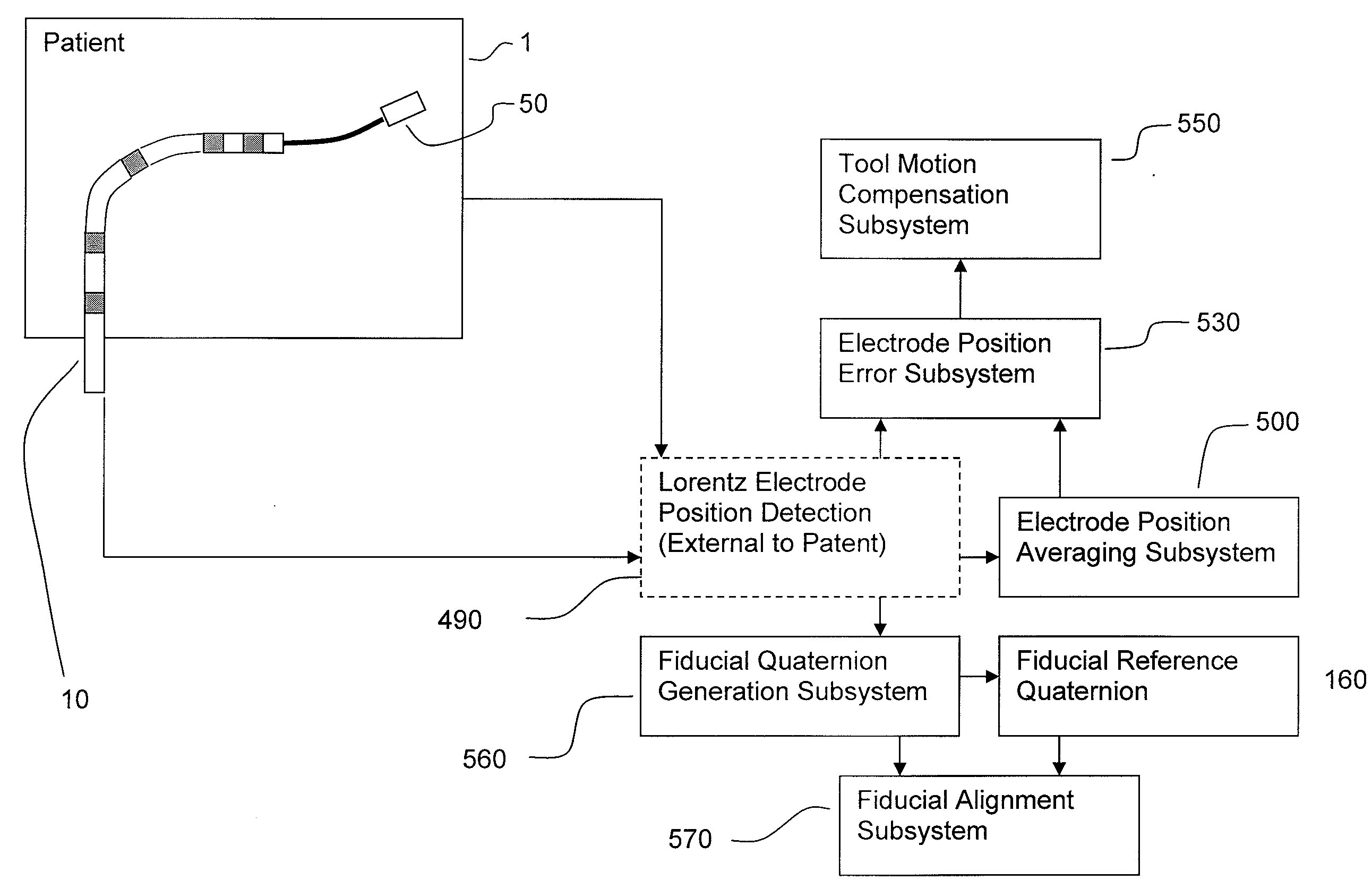 Apparatus and method for lorentz-active sheath display and control of surgical tools