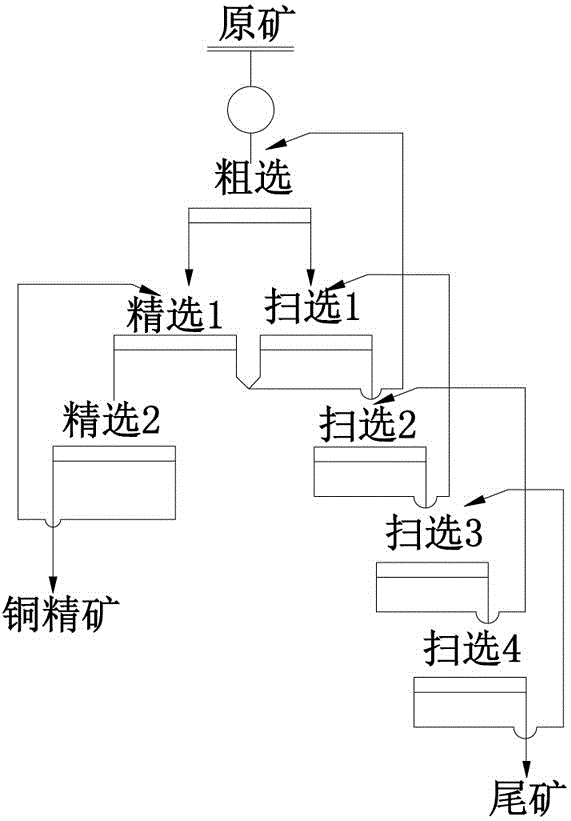 Beneficiation process for copper sulphide ore