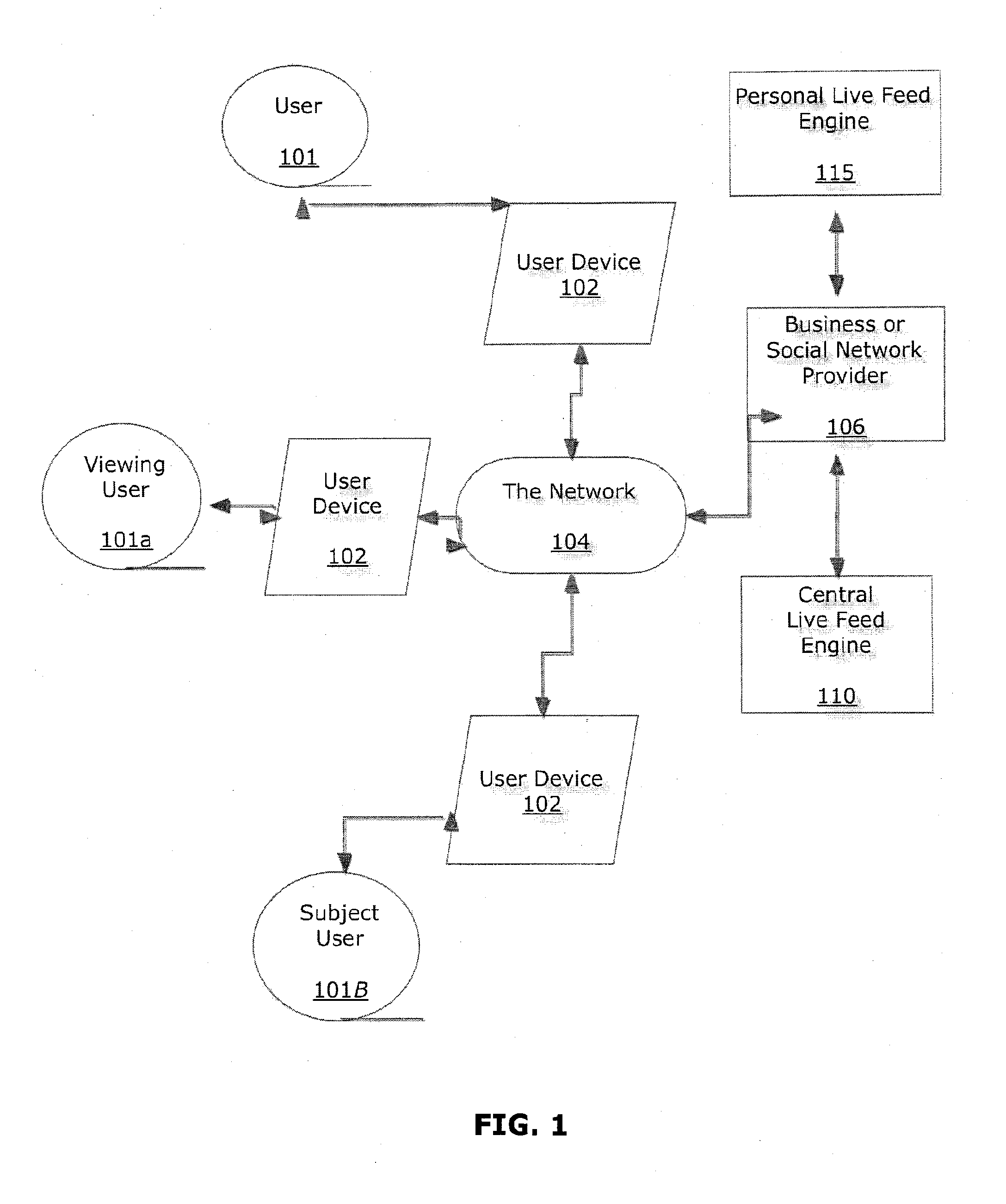 Systems and Method for Displaying and Categorizing News Feed Posts