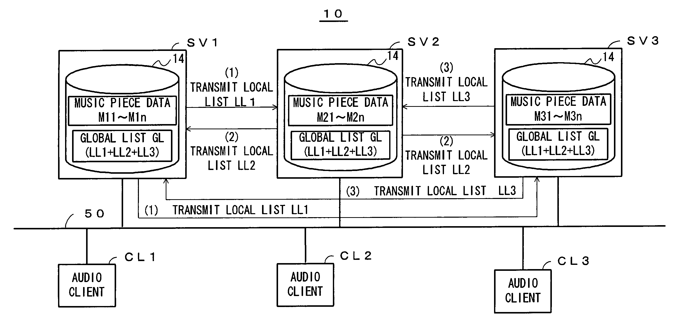 Network AV system