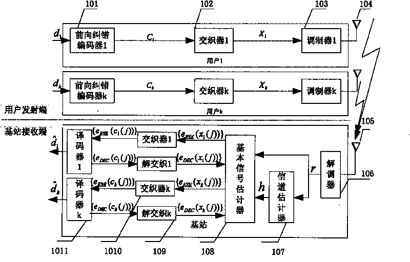 Time division multiplex and time reversal based IDMA wireless communication scheme