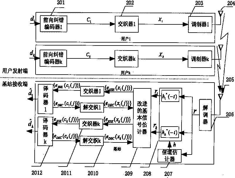 Time division multiplex and time reversal based IDMA wireless communication scheme