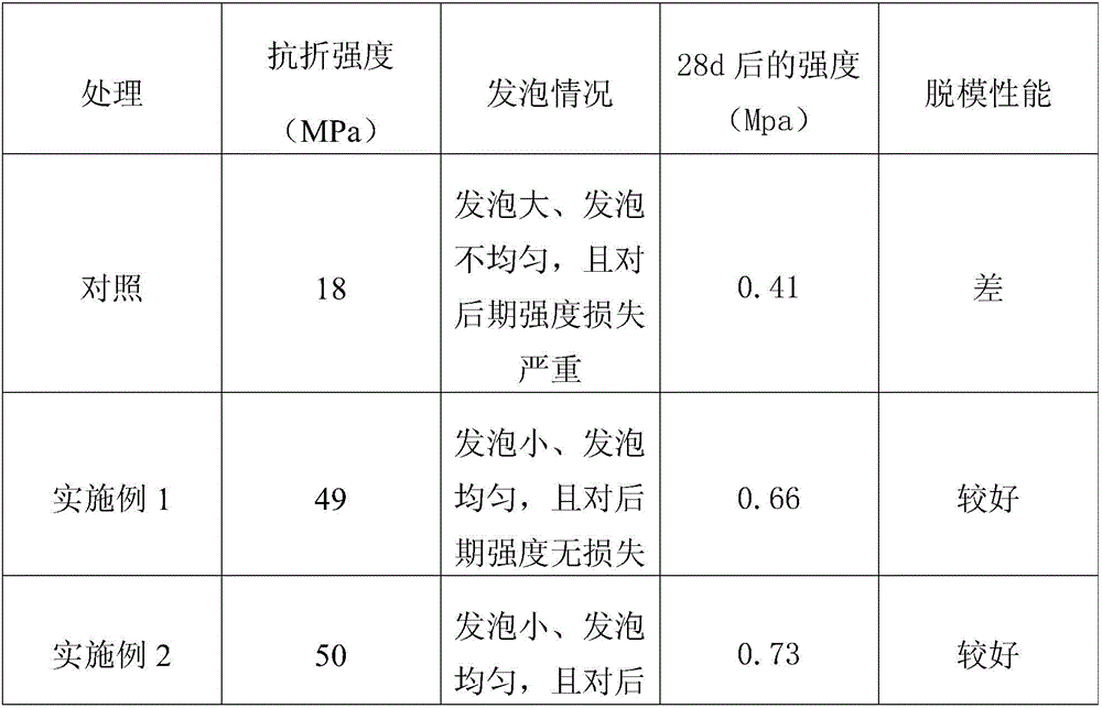 Novel silicate cement waterproof agent