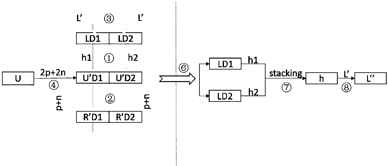 Fraud marking method and device based on multi-view learning