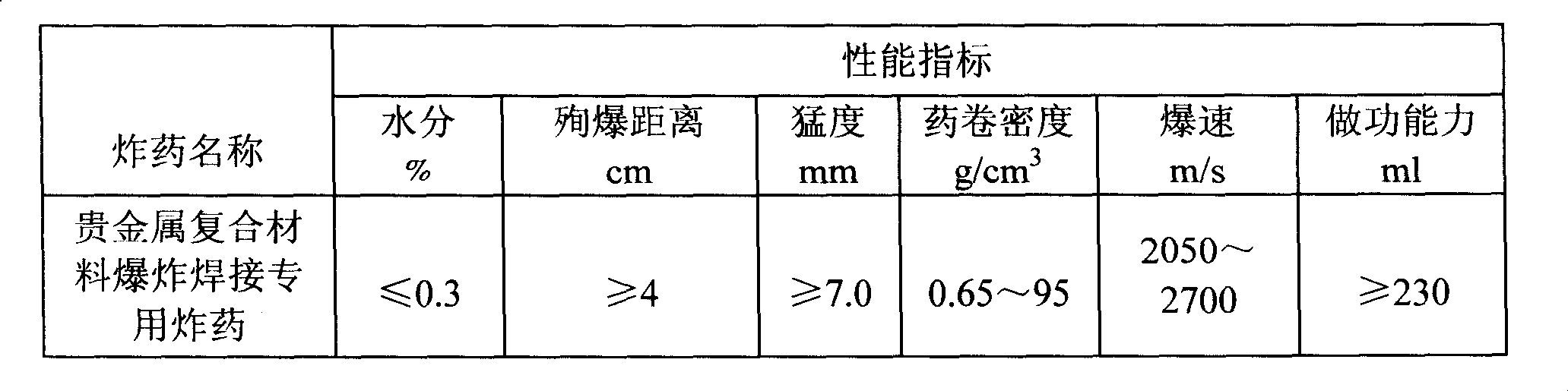 Special explosive for explosively welding noble metal composite material and preparation thereof