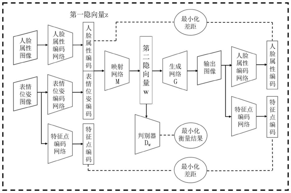 A Face Data Identity De-recognition Method Based on Generative Adversarial Networks