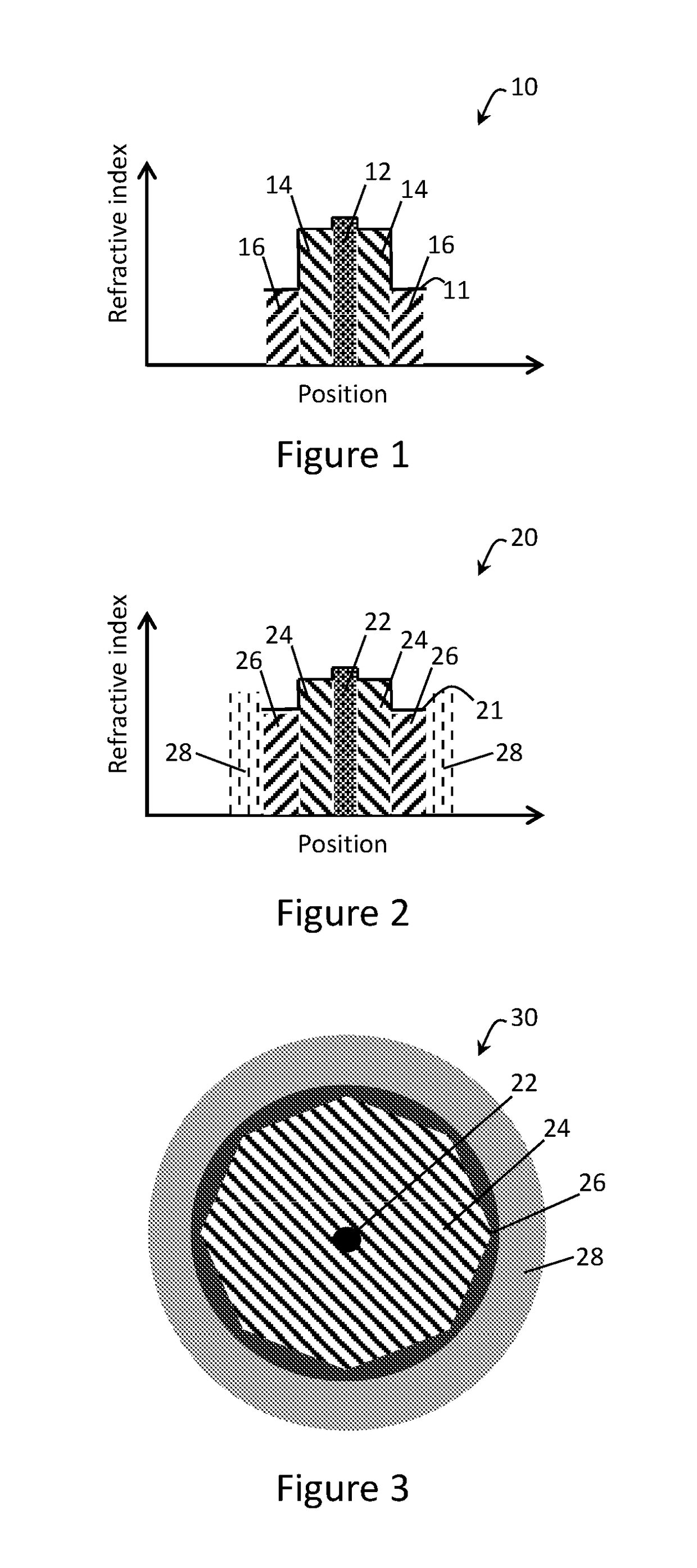 An active optical fibre