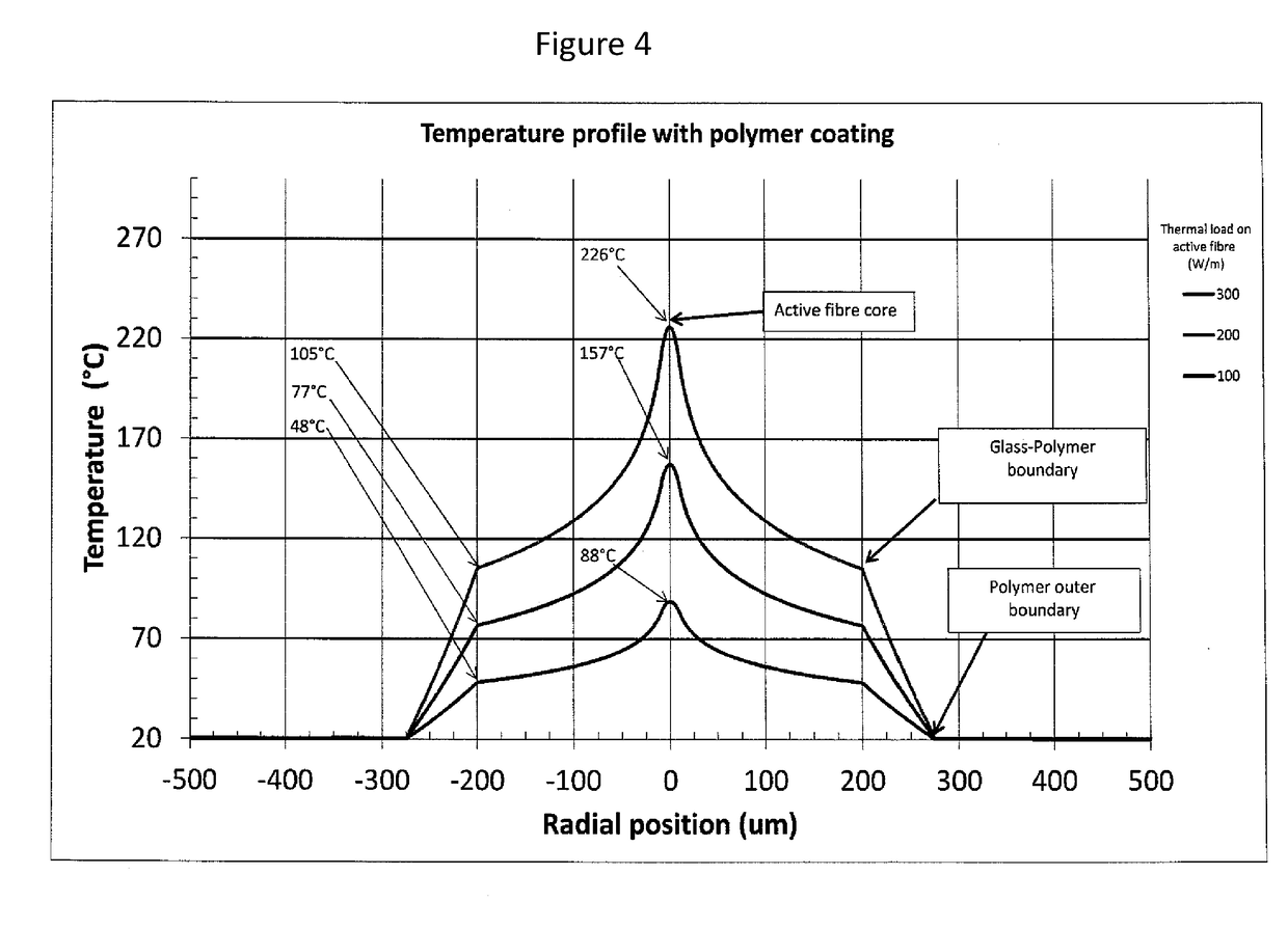 An active optical fibre