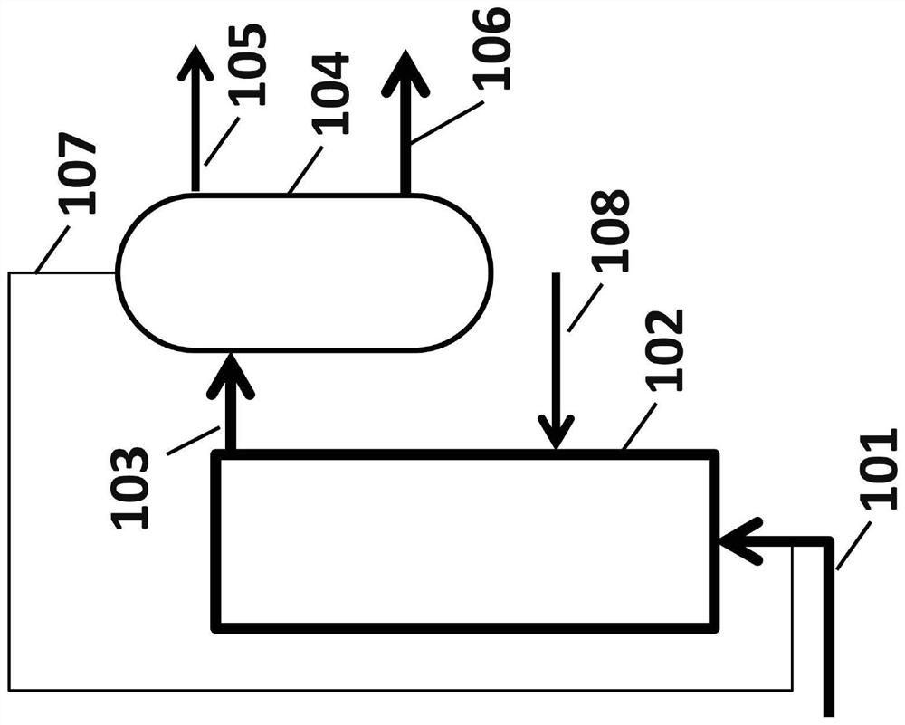 Simultaneous reaction and separation of chemicals