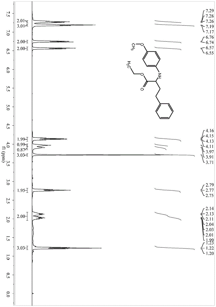 Synthetic method of α-amino acid derivatives substituted by α-alkyl branched chain