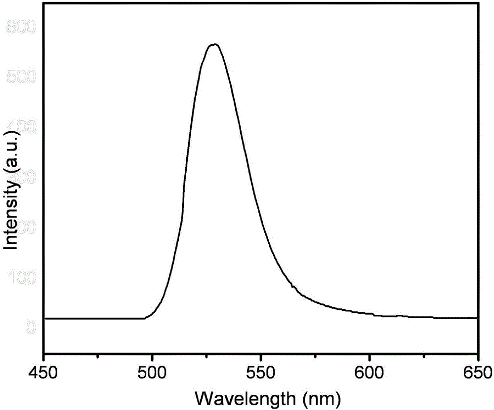 A method for synthesizing nano-zinc silicate luminescent material by using waste silicon powder hydrothermal method