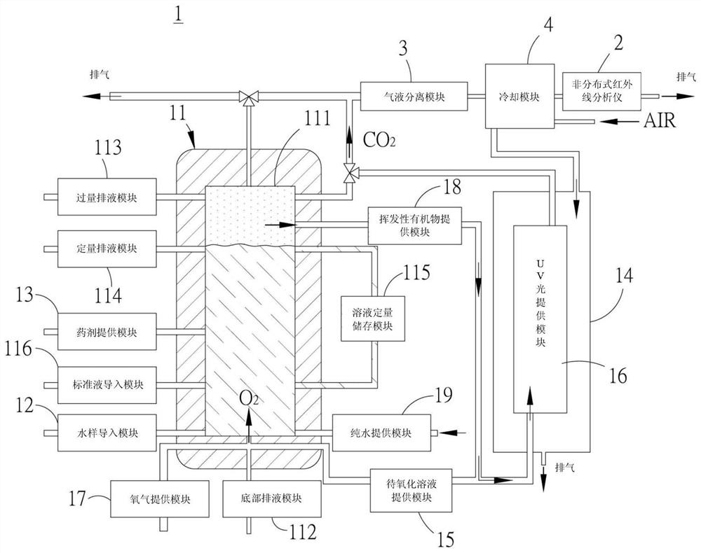 Analysis equipment and analysis method for total organic carbon content of water samples