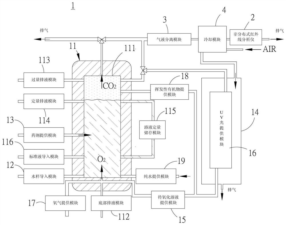 Analysis equipment and analysis method for total organic carbon content of water samples