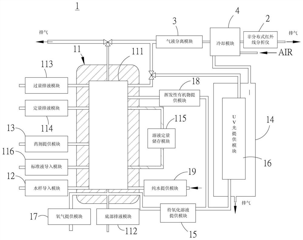 Analysis equipment and analysis method for total organic carbon content of water samples