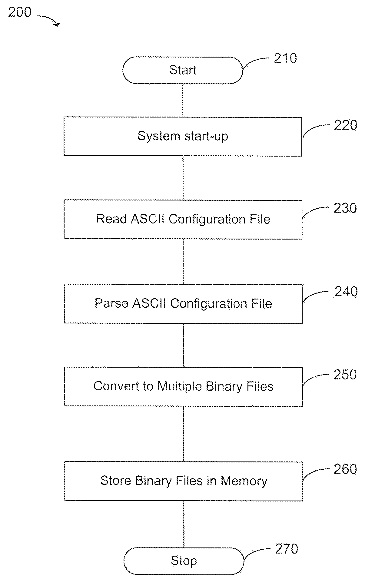 Configuration file framework to support high availability schema based upon asynchronous checkpointing