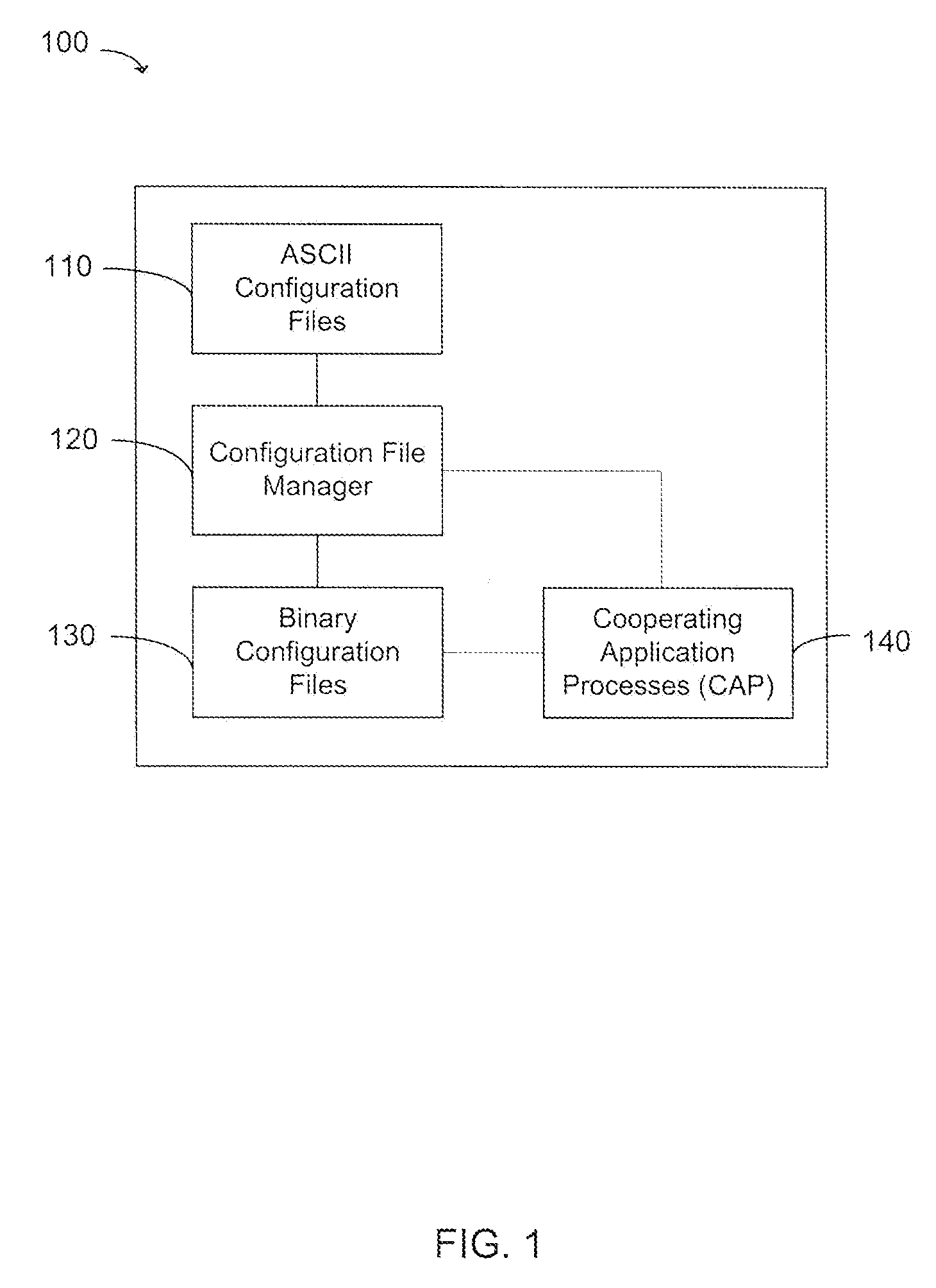 Configuration file framework to support high availability schema based upon asynchronous checkpointing