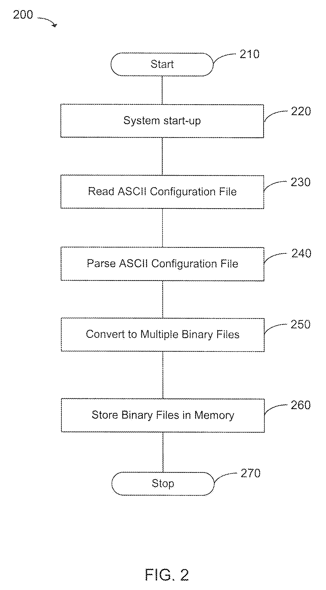 Configuration file framework to support high availability schema based upon asynchronous checkpointing